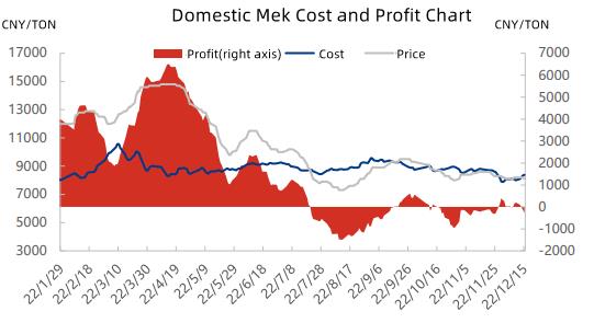 Market Situation