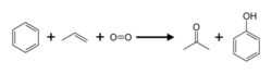 Acetone Process Method