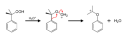 Acetone Process Method