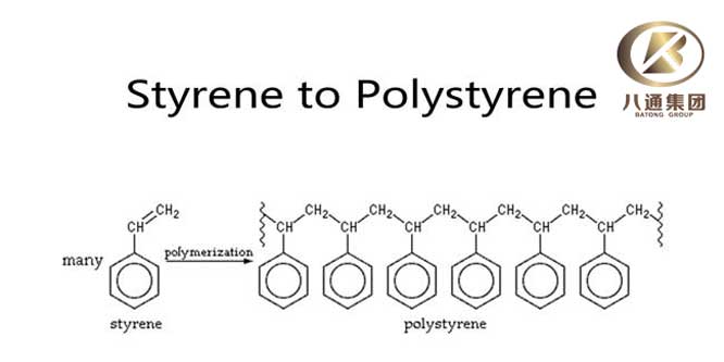 Styrene to Polystyrene